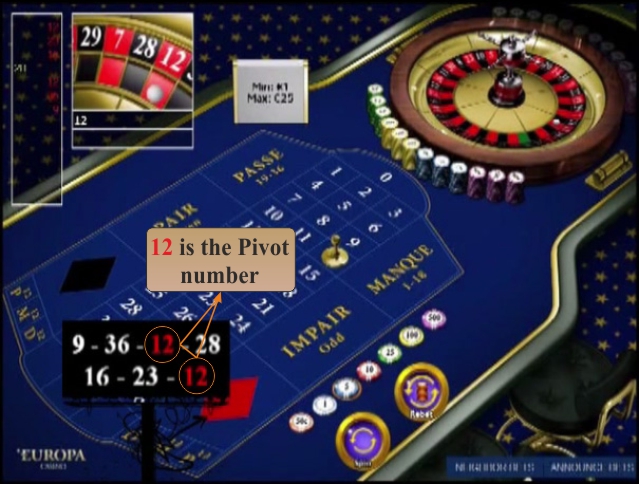 Image of the Pivot System video guide applied to the Roulette game (French).